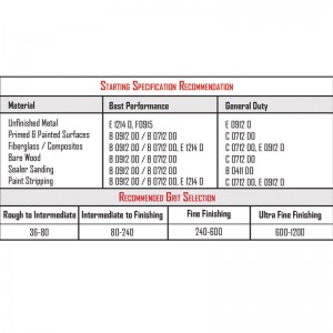 Pressure Sensitive (PSA) Stick-On Discs