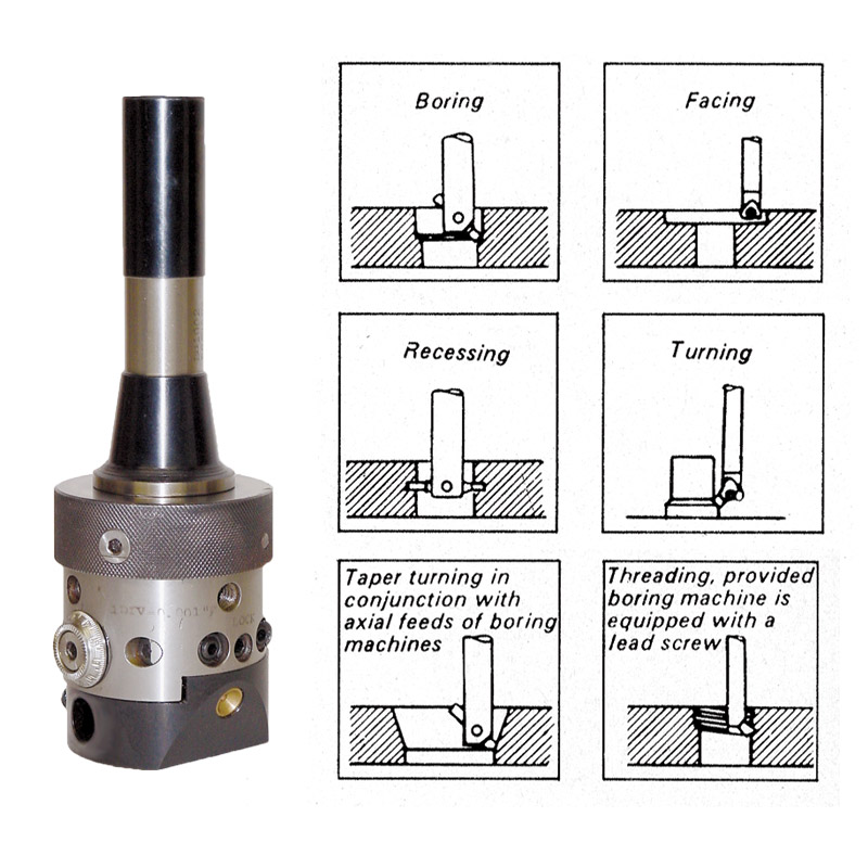 Automatic Boring & Facing Heads